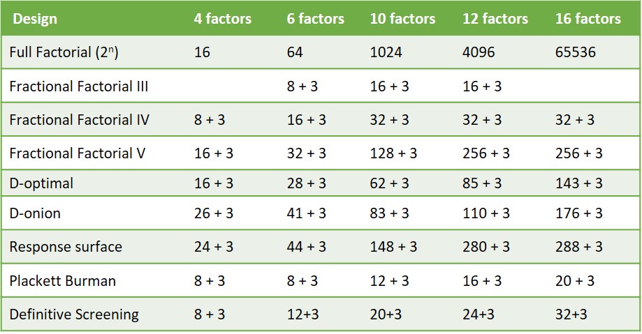 Designs table Designs table